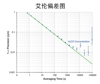 2307艾倫偏差圖