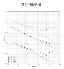 2401艾倫圖