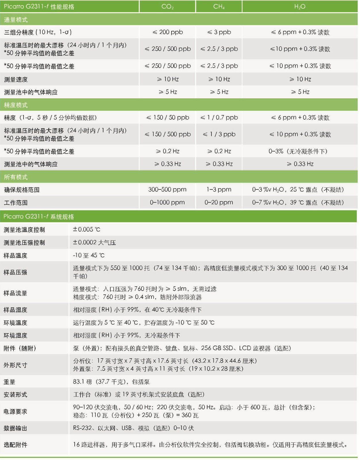 Picarro_G2311-f Chinese Datasheet_頁面(miàn)_2